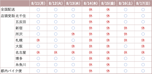 2025夏季休業日程