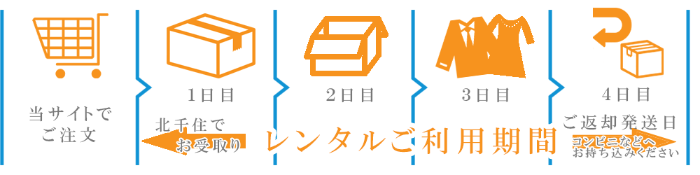 ご注文からご返却までの流れ