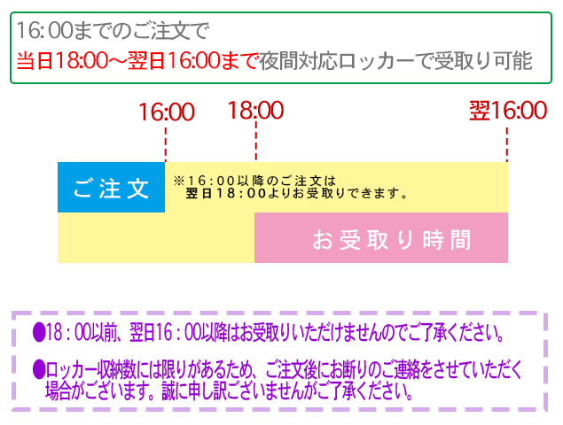 北千住夜間ロッカー受取時間のご案内