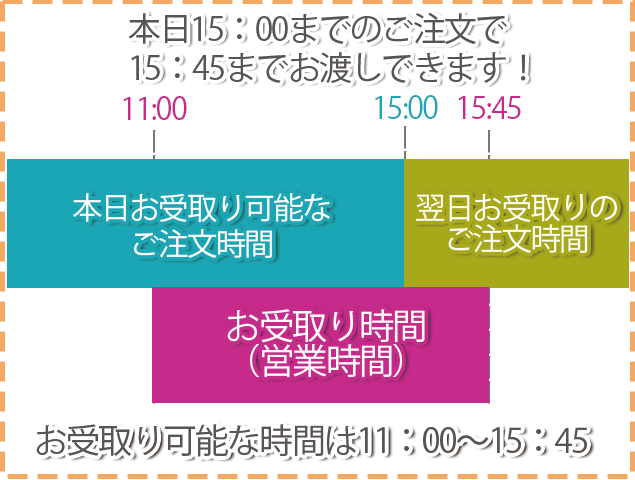 15時までのご注文で当日15：45まで受取り可能