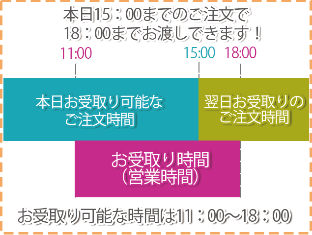 受取り時間は11時～18時00分！15時以降でも翌日11時からお受取りいただけます！