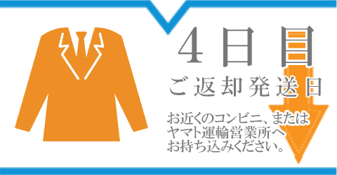 東京五反田即日受取のレンタルスケジュール