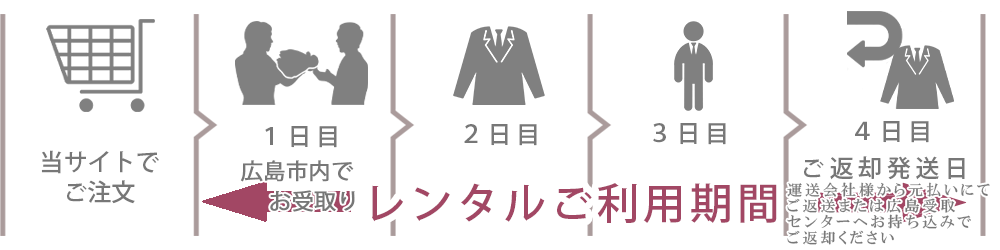 広島即日受取のタイムスケジュール