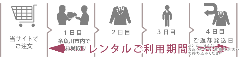 糸魚川即日受取のタイムスケジュール