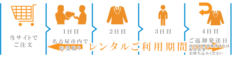 礼服レンタル 名古屋店頭即日受取のご注文フロー