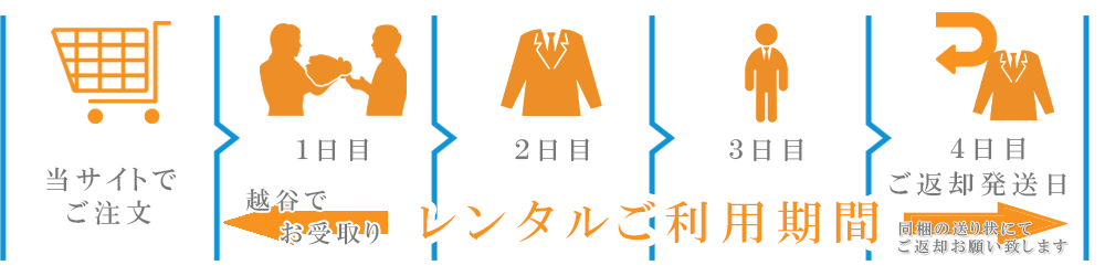 埼玉越谷即日受取のタイムスケジュール