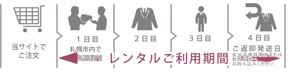 札幌即日受取のタイムスケジュール
