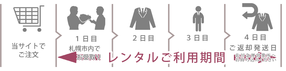 札幌即日受取のタイムスケジュール