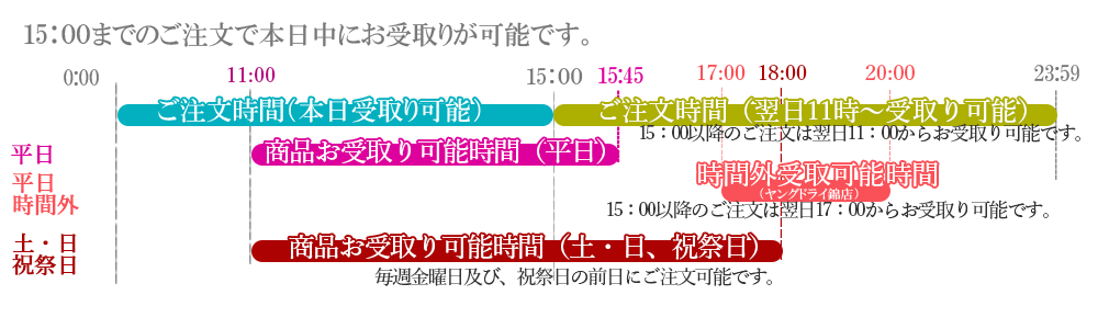 15時までのご注文で15時45分まで名古屋営業所で受取れる礼服喪服レンタル