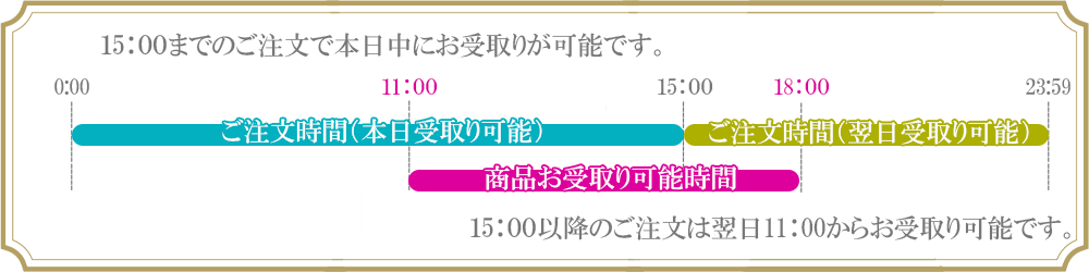 大阪即日受取のタイムスケジュール、15時までのご注文で当日受取れます。