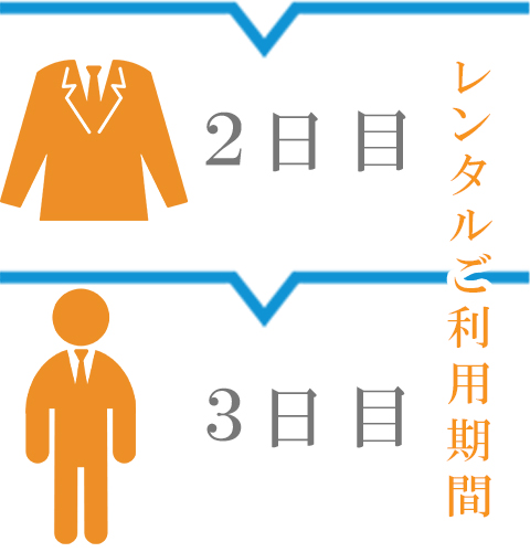 名古屋即日受取のレンタルスケジュール 2日目、3日目ご利用日