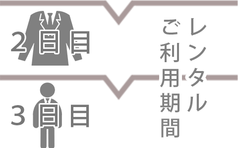 新宿即日受取のレンタルスケジュール 2、3日目ご利用日