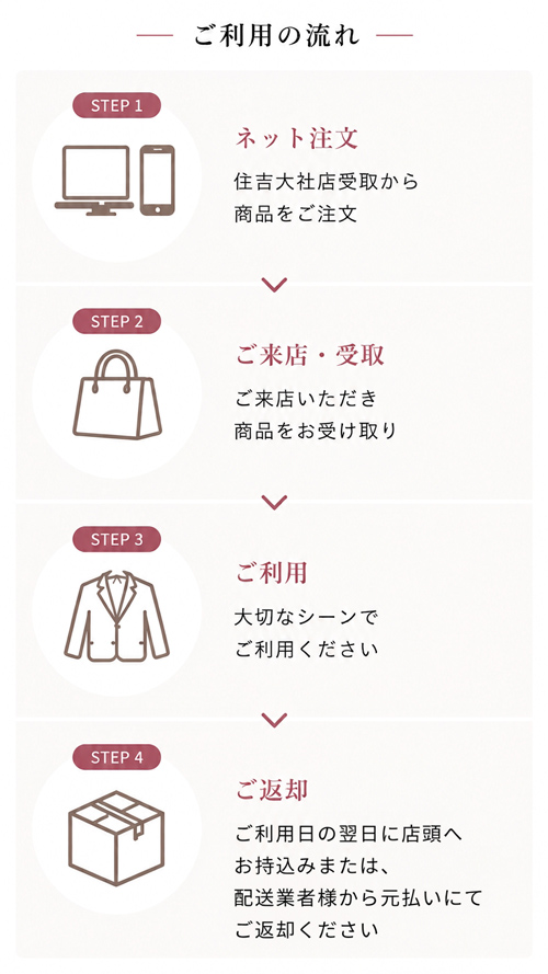 15時までのご注文で当日18：00まで受取り可能