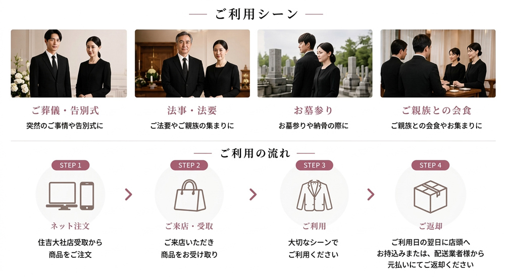 大阪 住吉即日受取のタイムスケジュール、16時までのご注文で当日受取れます。