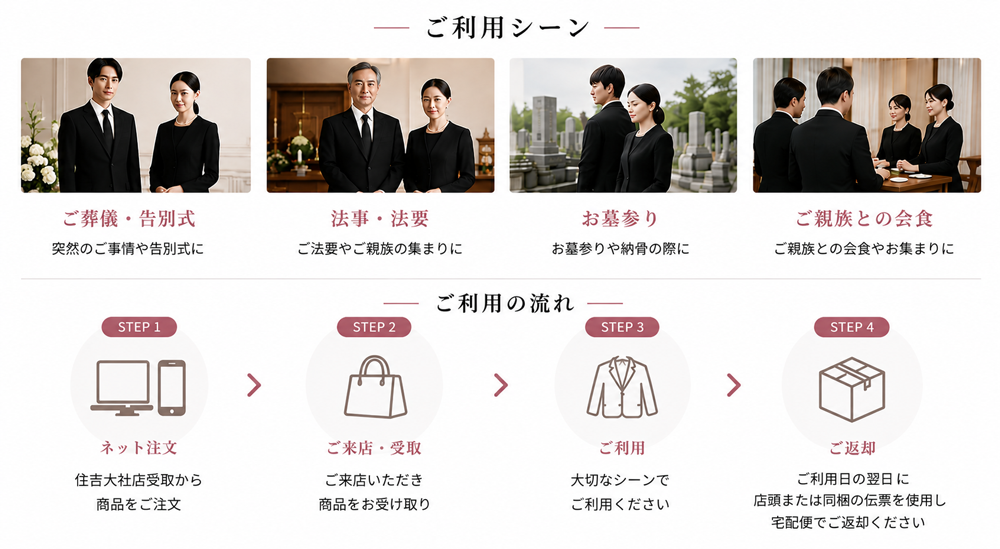 大阪 住吉即日受取のタイムスケジュール、16時までのご注文で当日受取れます。