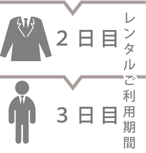 札幌即日受取のレンタルスケジュール