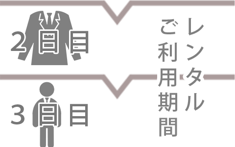 立川ロッカー即日受取のレンタルスケジュール、レンタル期間中