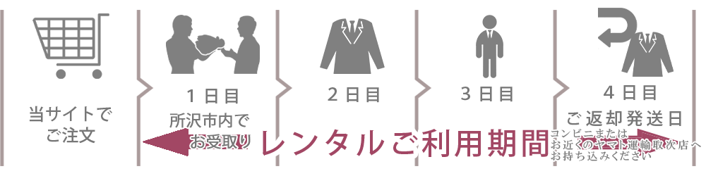 所沢即日受取のタイムスケジュール