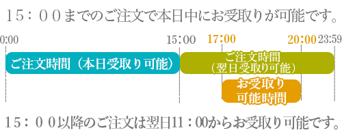 15時までのご注文で20時00分まで名古屋時間外受取所で受取れる礼服喪服レンタル