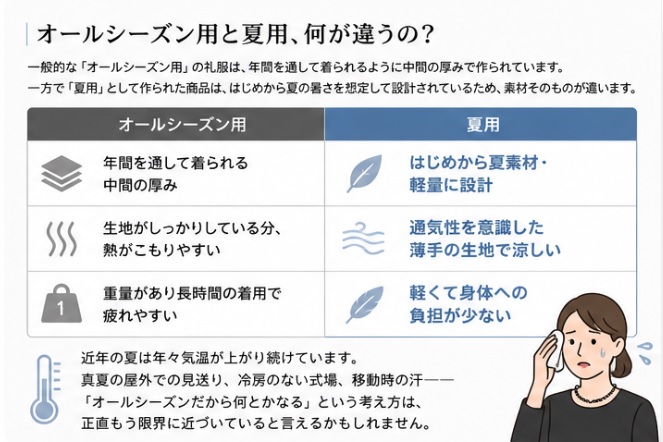 夏素材説明