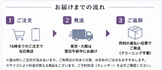 ご利用方法
